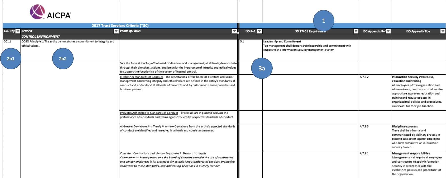 AICPA Trust Services Criteria