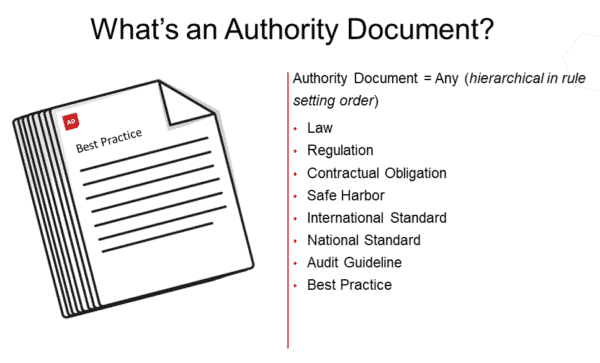 Authority Documents
