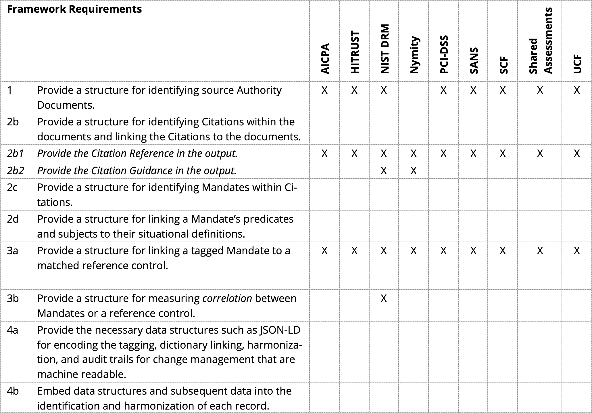 Framework Requirements