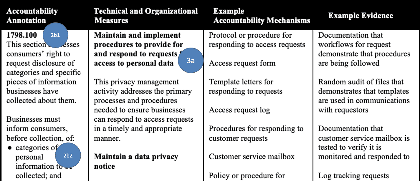Nymity Privacy Framework