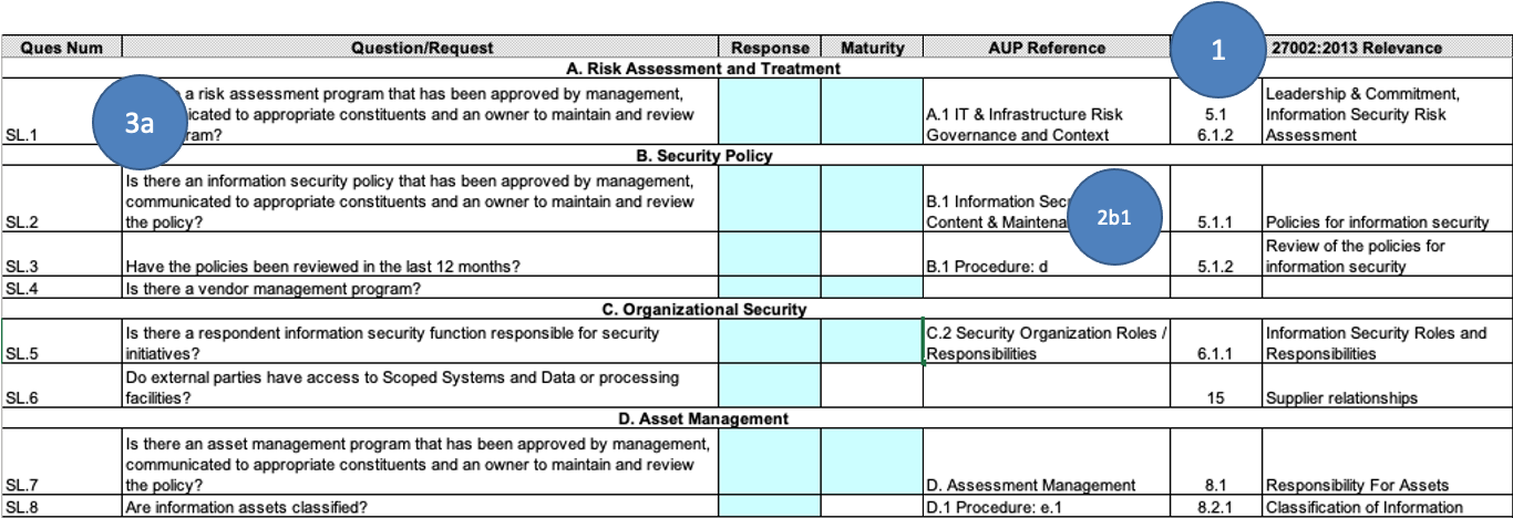 Shared Assessments SIG