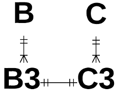 A table as a data model