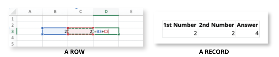 A database record