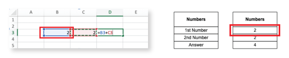 A database table with fields