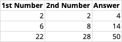 A database table