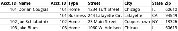 Complex name array