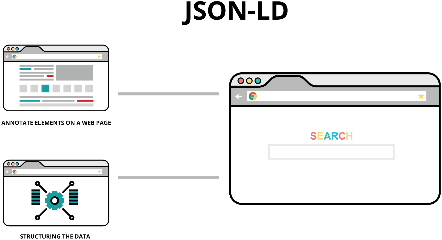 JSON-LD