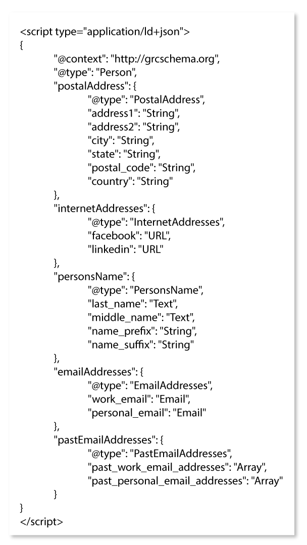 Labeled JSON-LD