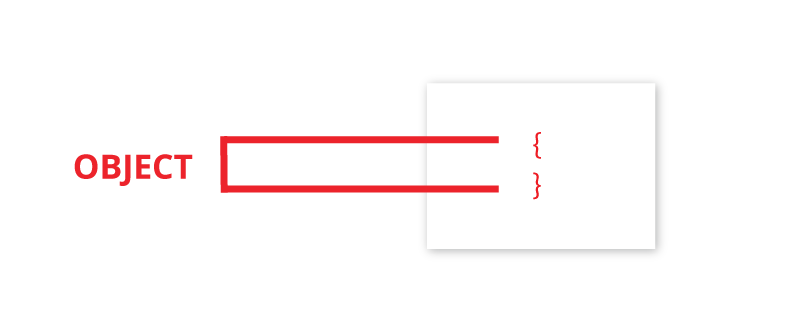 Root Object in JSON