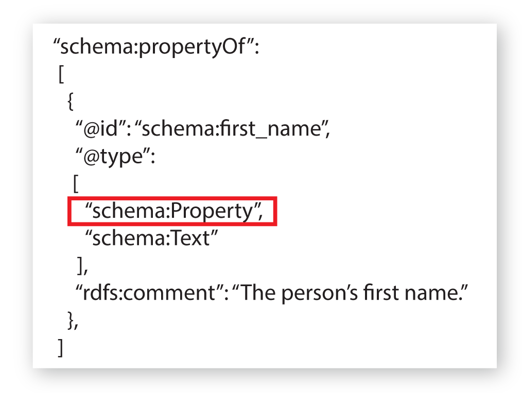 schema:Property