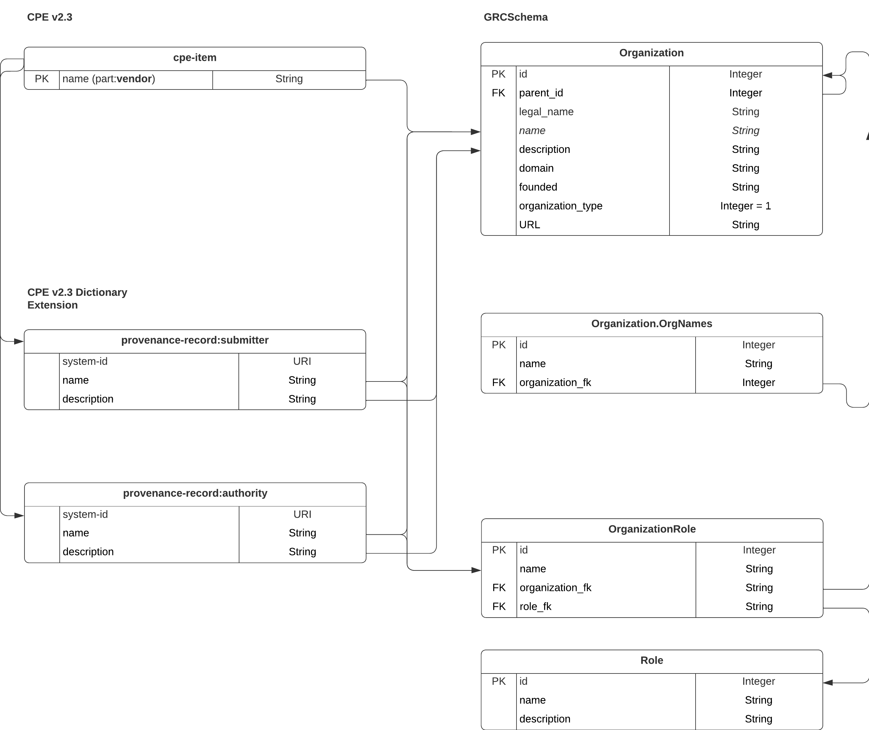 CPE v2.3