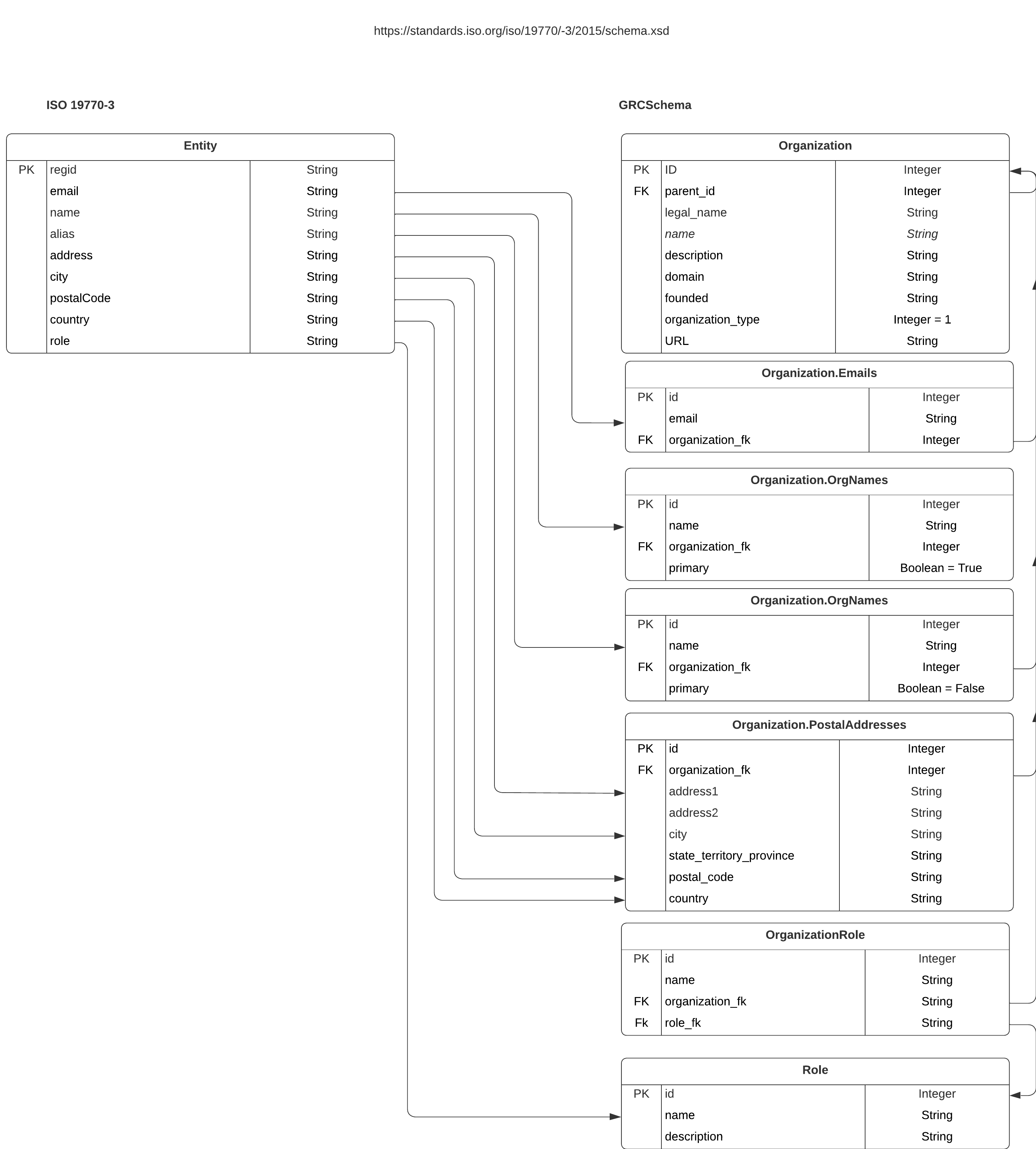 ISO 19770-3