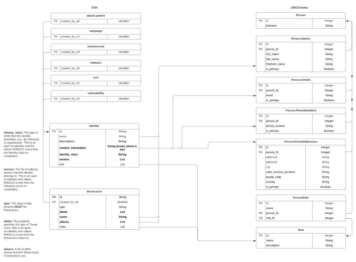 Disambiguating Persons